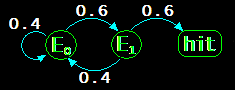 Markov.png